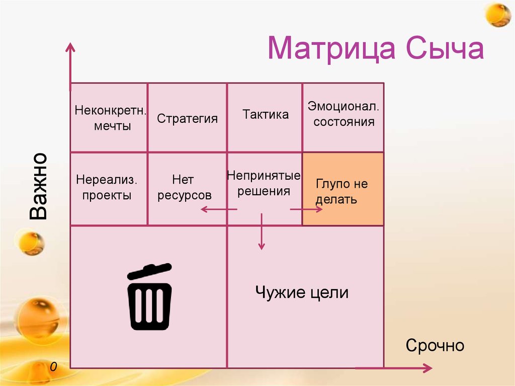 Матрица Сыча