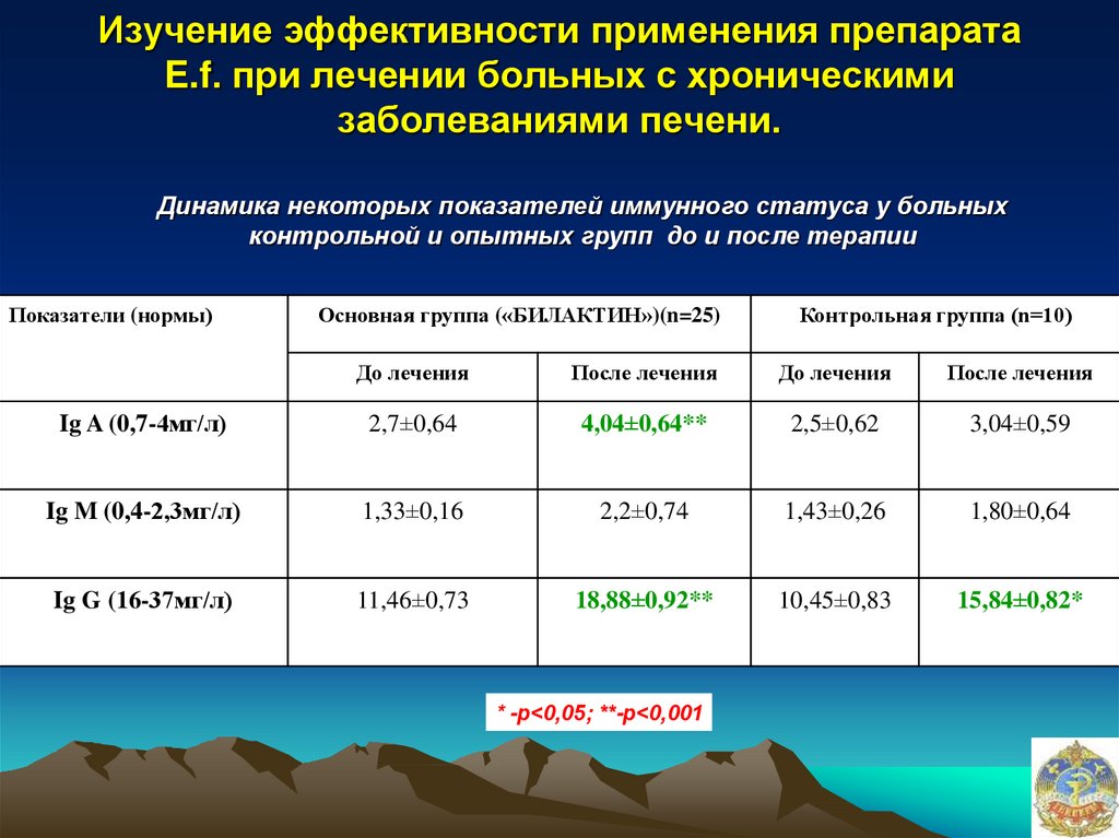 Исследователь изучал эффективность лекарственного. Эффективность изучения. Исследователь изучал эффективность противогельминтного.