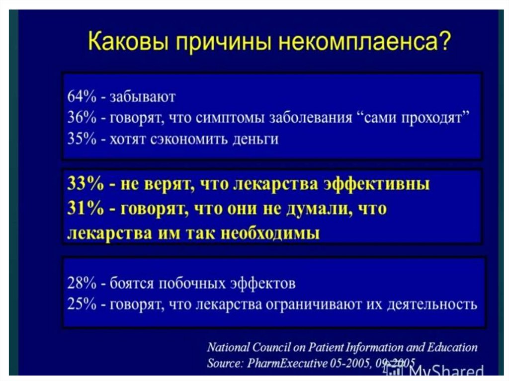 Презентация на тему комплаенс