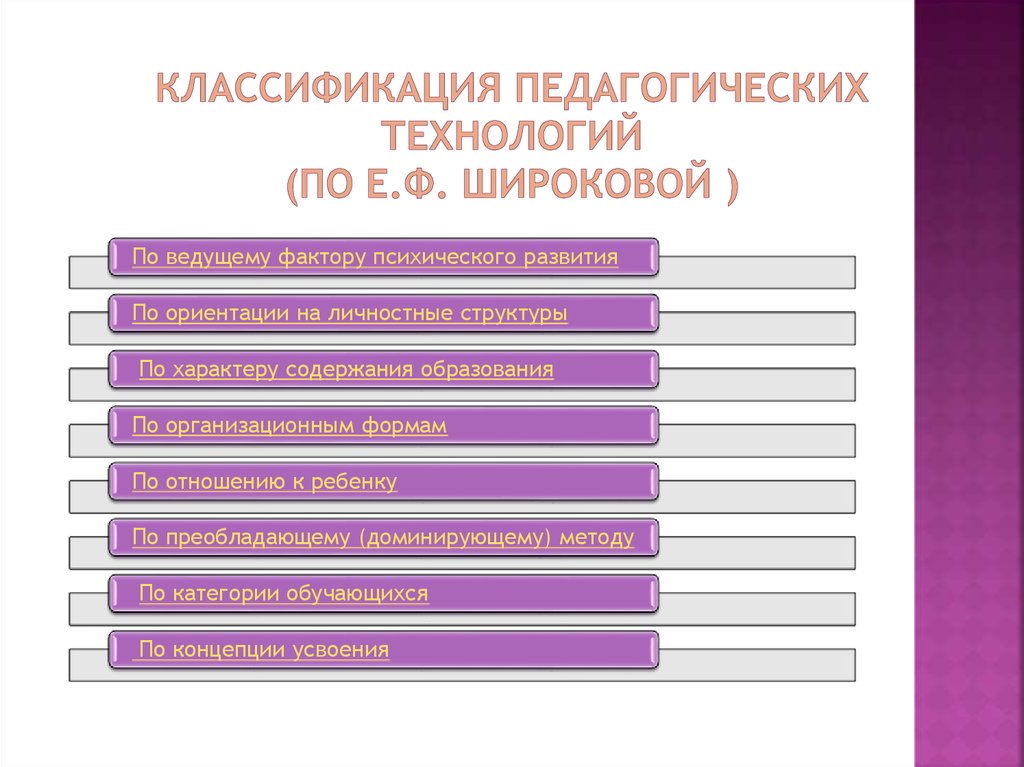 Классификация образовательных