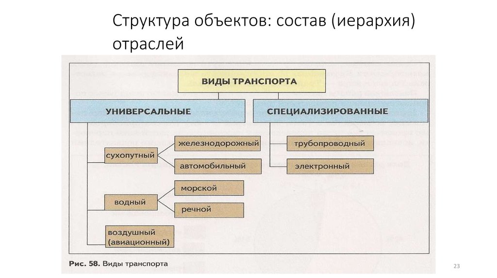 Структура мок схема