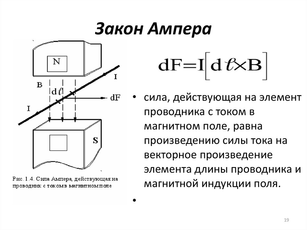 Силы действующие в магнитном поле. Закон силы Ампера формула. Закон Ампера формулировка и формула. Закон Ампера для проводника с током в магнитном поле. Закон Ампера для магнитного поля.