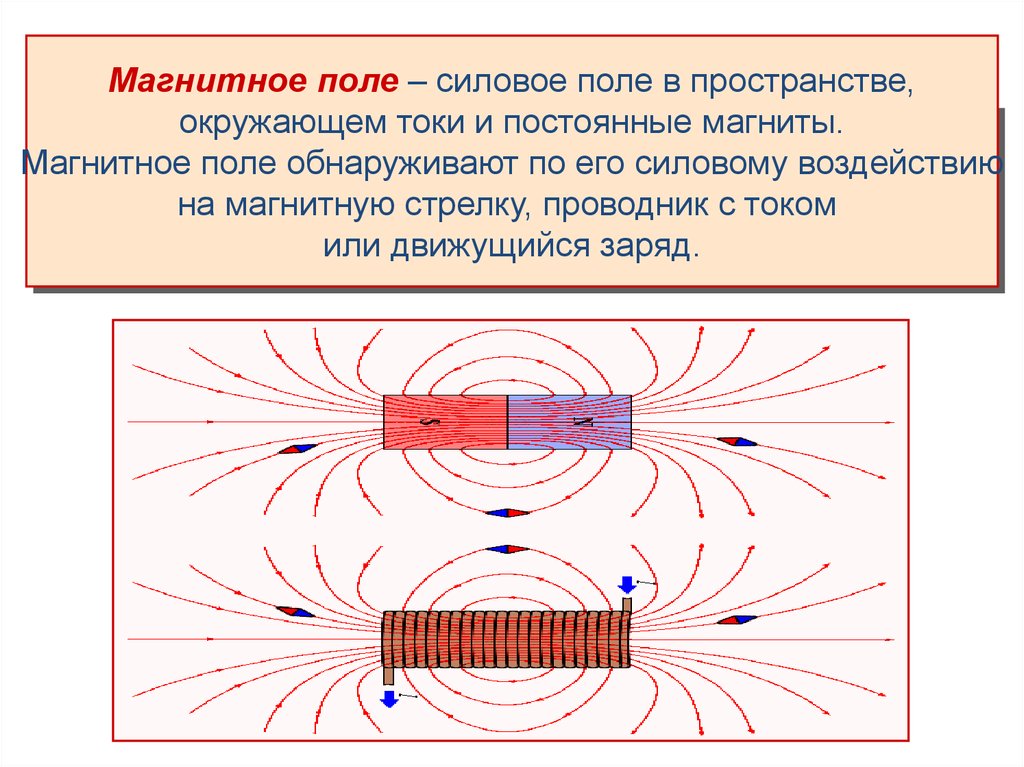 Магнитное поле в 1 5. Понятие магнитного поля. Электромагнитное поле в пространстве. Магнитное поле это пространство. Линии магнитного поля в пространстве.