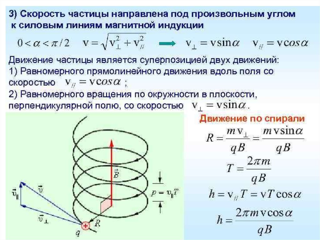 Как определить направление частиц. Движение заряда в магнитном поле. Движение электрона в магнитном поле под углом 90. Движение заряженных частиц в магнитном поле под углом 0 90. Движение заряженной частицы по спирали в однородном магнитном поле.