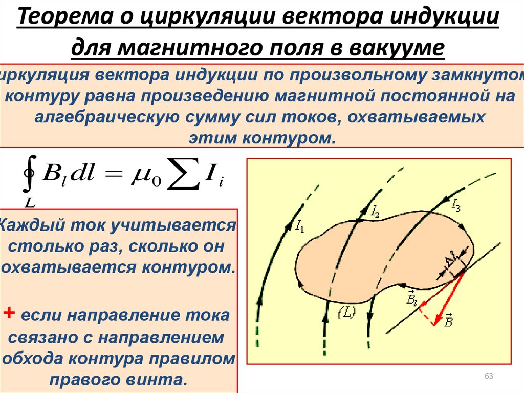 Теорема о циркуляции вектора индукции для магнитного поля в вакууме