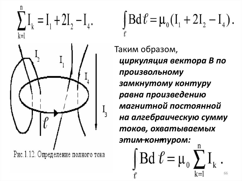 Циркуляция вектора напряженности по замкнутому контуру