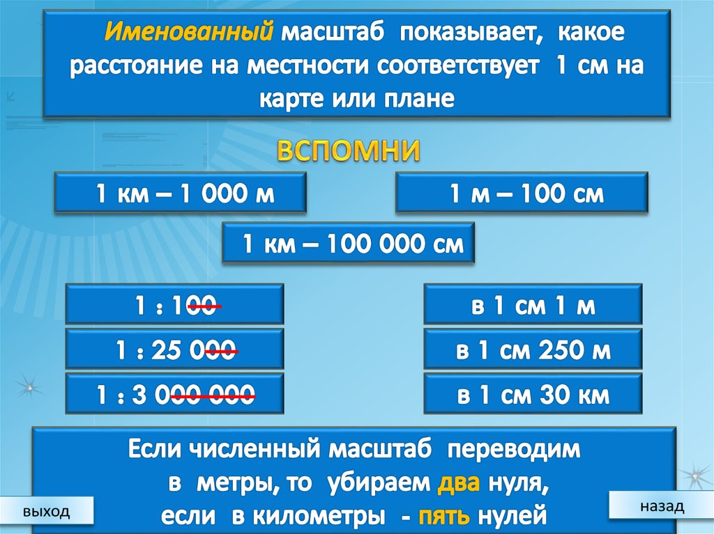 Именованный и численный масштаб плана местности. Масштаб численный именованный и линейный. Численный линейный и именованный масштаб карты. Как перевести численный масштаб в именованный 5 класс география. Численный масштаб и именованный масштаб.