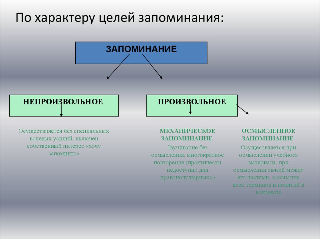 Произвольный тип памяти