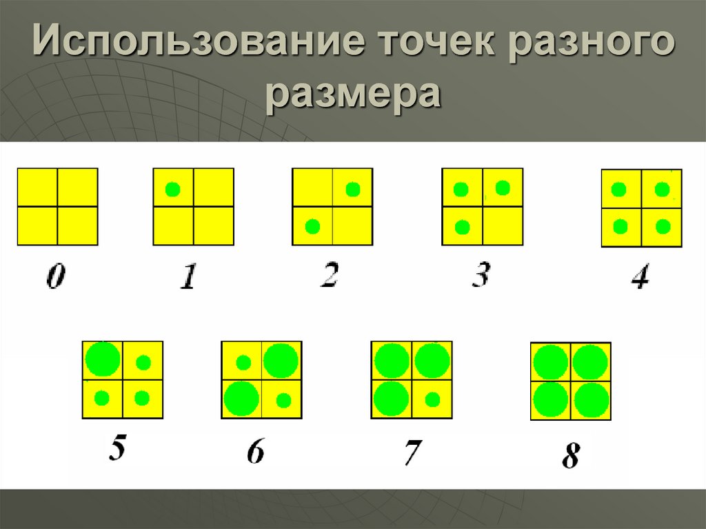 Разные точки. Использование точек.