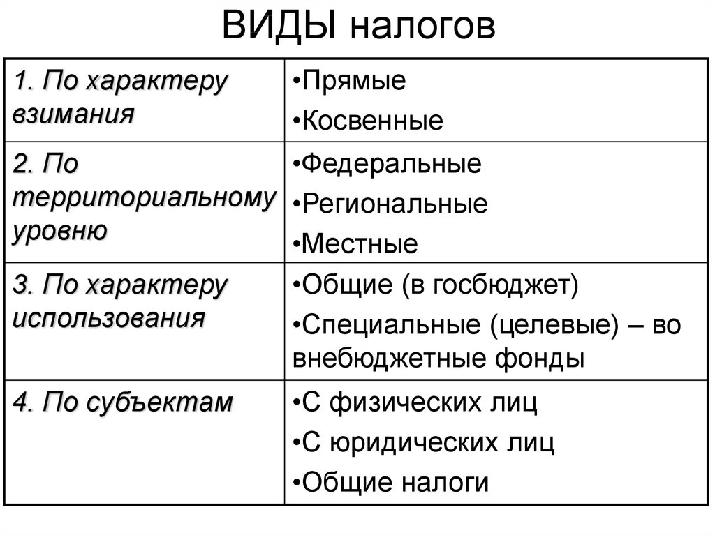 Налоги реферат