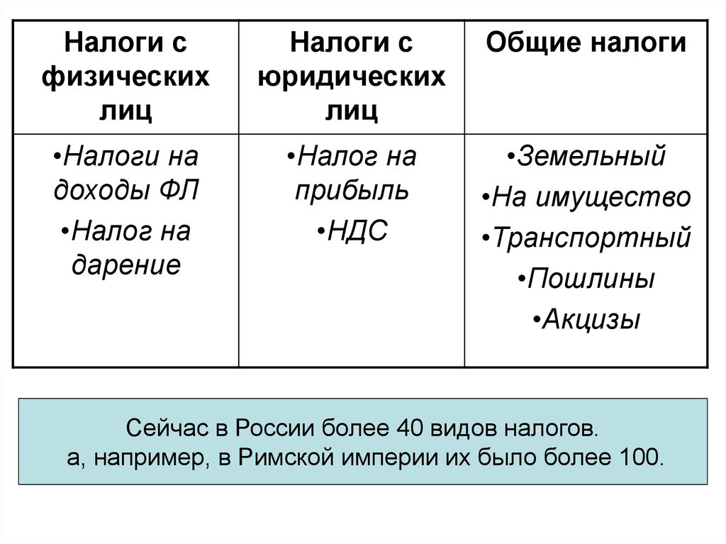 Налоги реферат