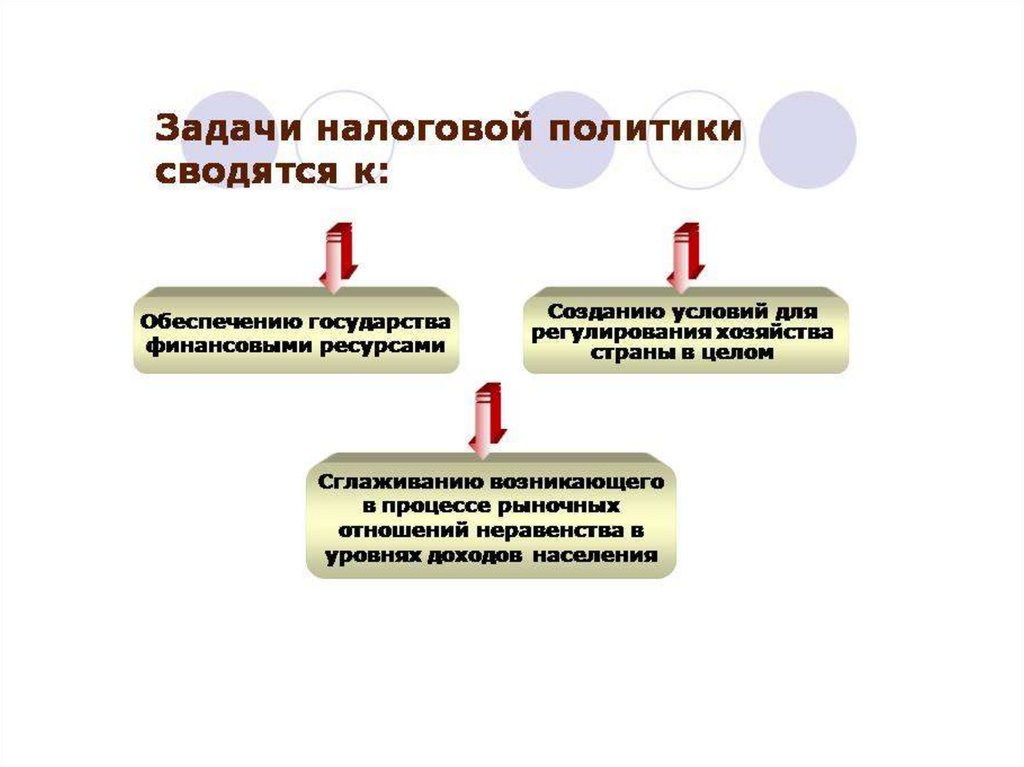 Задачи налогообложения. Задачи налогов. Налоговая политика задачи. Задачтналогообложения.