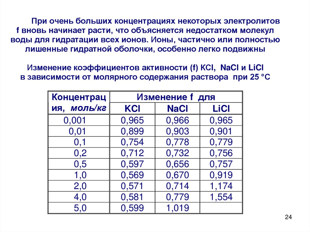 Концентрированные электролиты. Закон электролита. Закон разбавления. Расчет концентрации раствора при разведении. Зависимость скорости коагуляции от концентрации электролита.