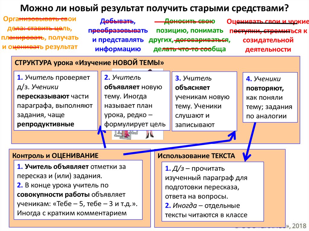 Как получить старше