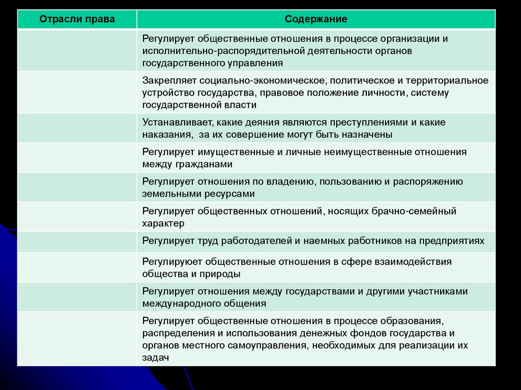 Система права и система законодательства проект