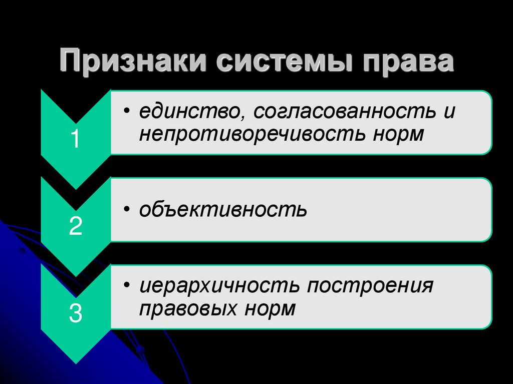 4 признака системы