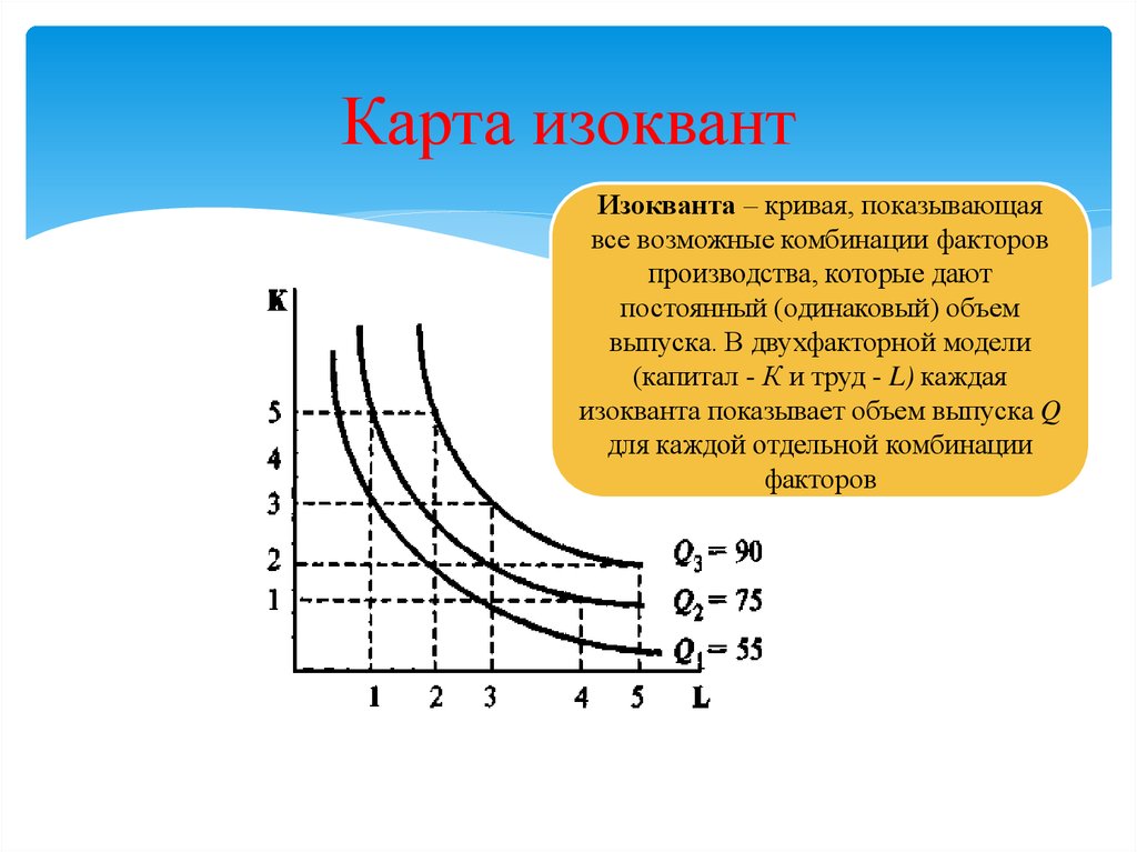 Графическое изображение производственной функции с двумя переменными факторами изокванта это