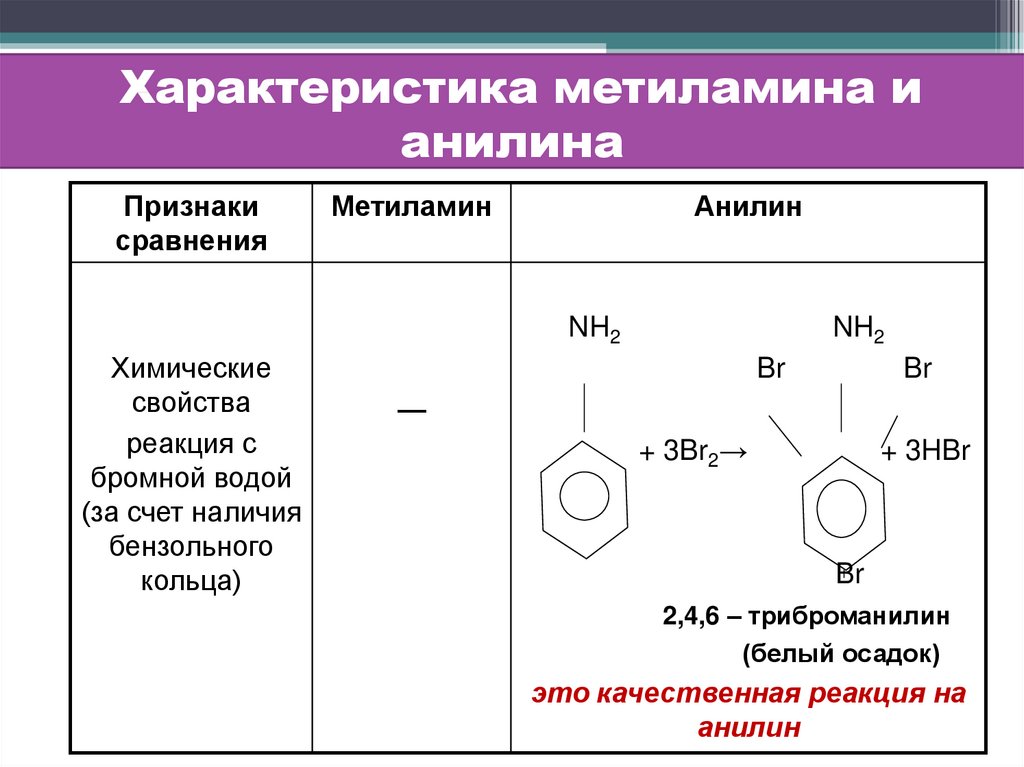 Метиламин бензол