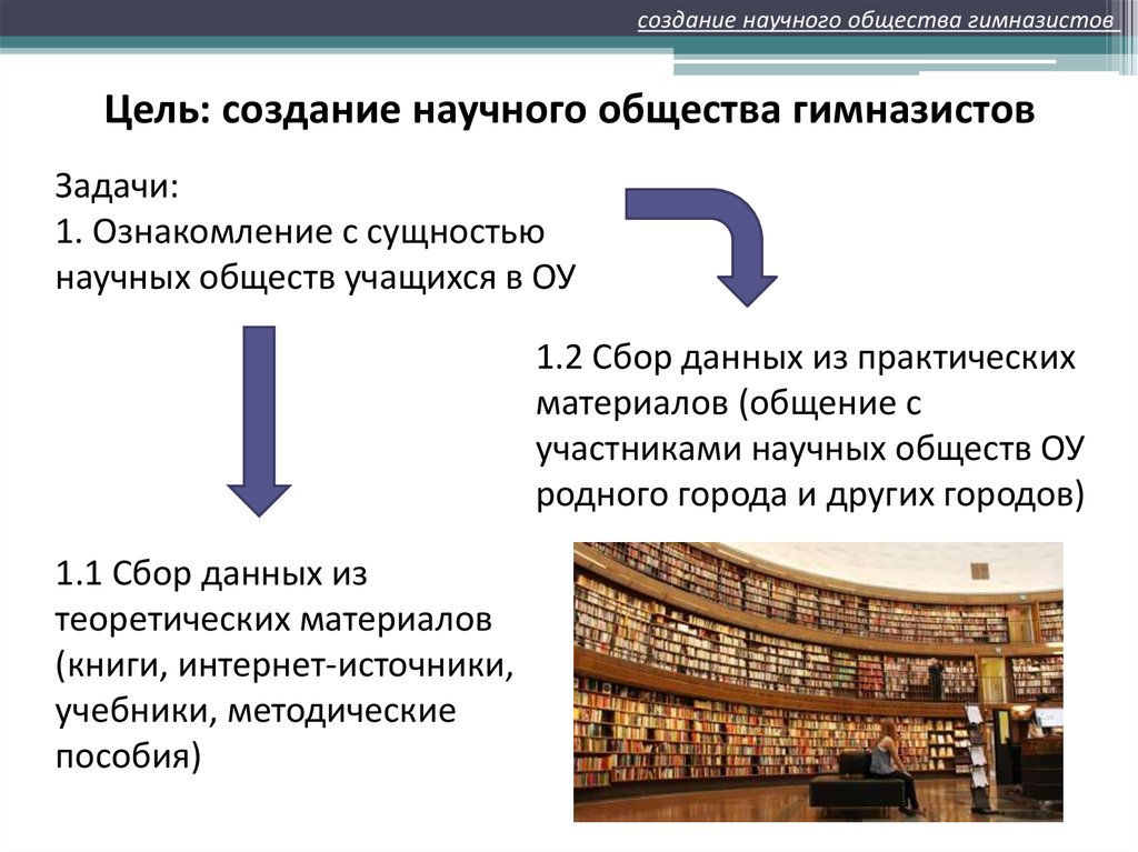 Создание научных обществ. Научное общество это в истории.