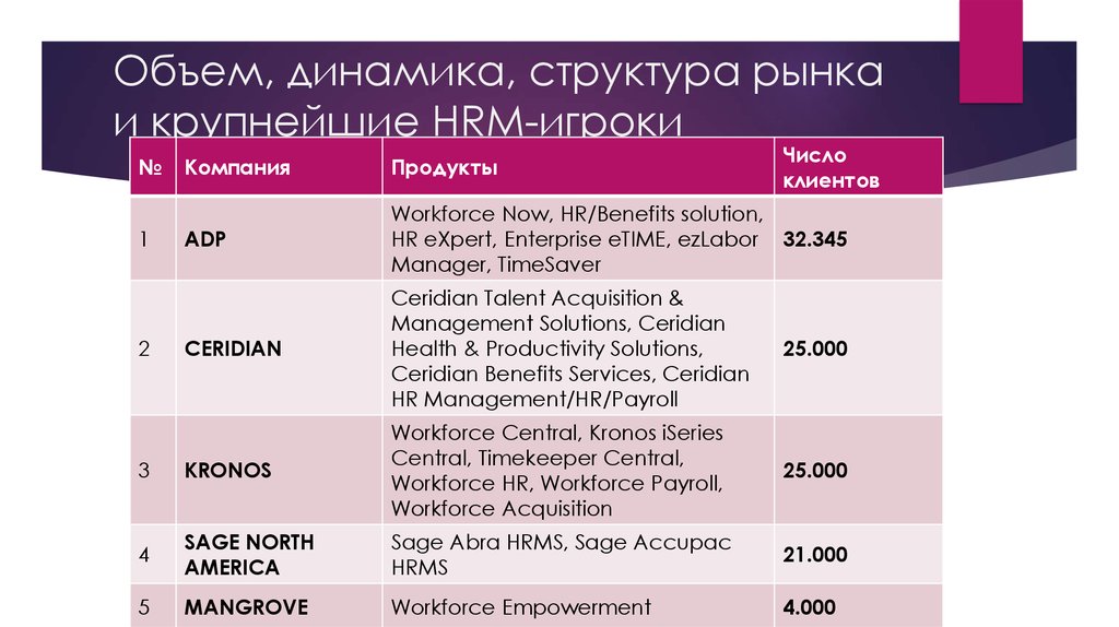 Hrm updsetup. HRM системы. Рынок HRM систем. Системы управления человеческими ресурсами (HRM системы). HRM система схема.