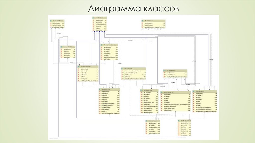 Диаграмма классов электронный журнал