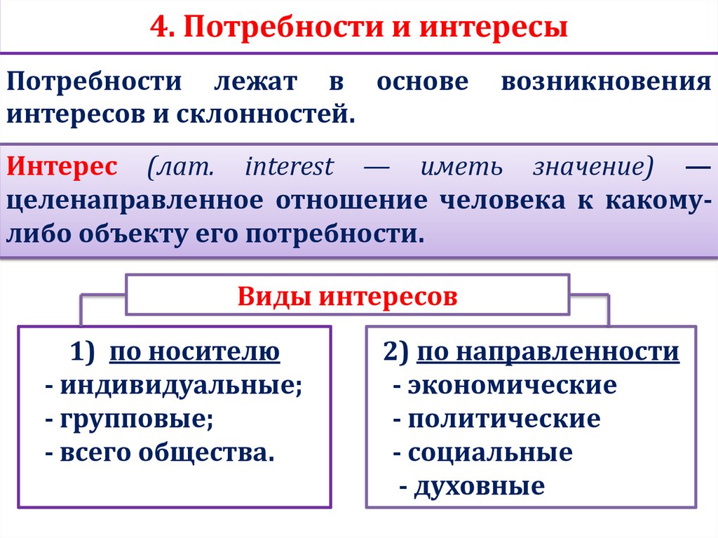 Способности интересы человека. Потребности и способности человека Обществознание 6 класс. Потребности ЕГЭ Обществознание. Потребности способности и интересы Обществознание. Интерес это в обществознании.