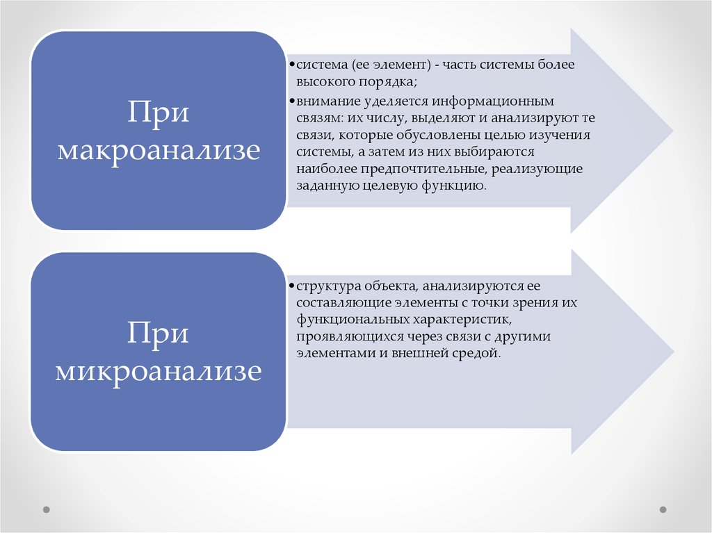 Более систем. Микроанализ и макроанализ экономика. Для систем более высокого порядка. Сравните между собой микроанализ и макроанализ. Цель микроанализа коротко.