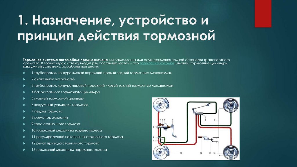 Курсовая работа: Гальмівна система ВАЗ-2107