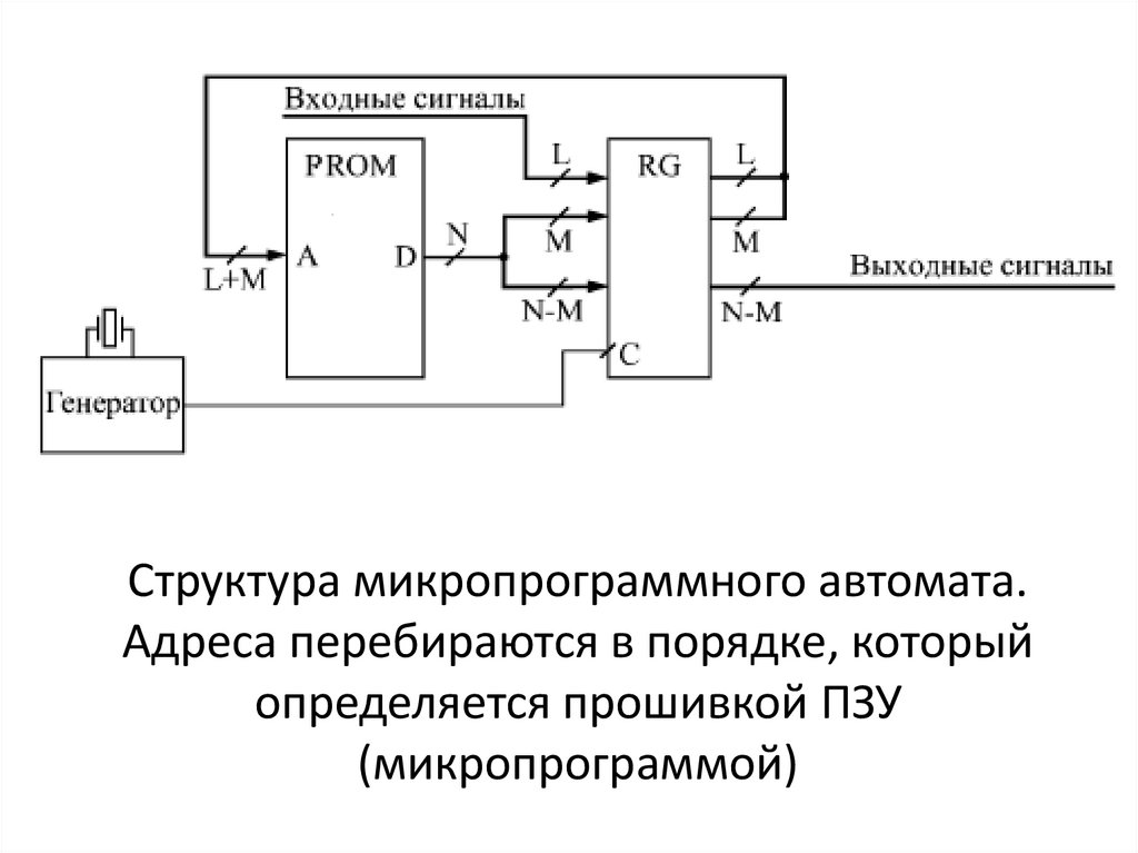 Неисправность чтения энергонезависимой памяти эбу