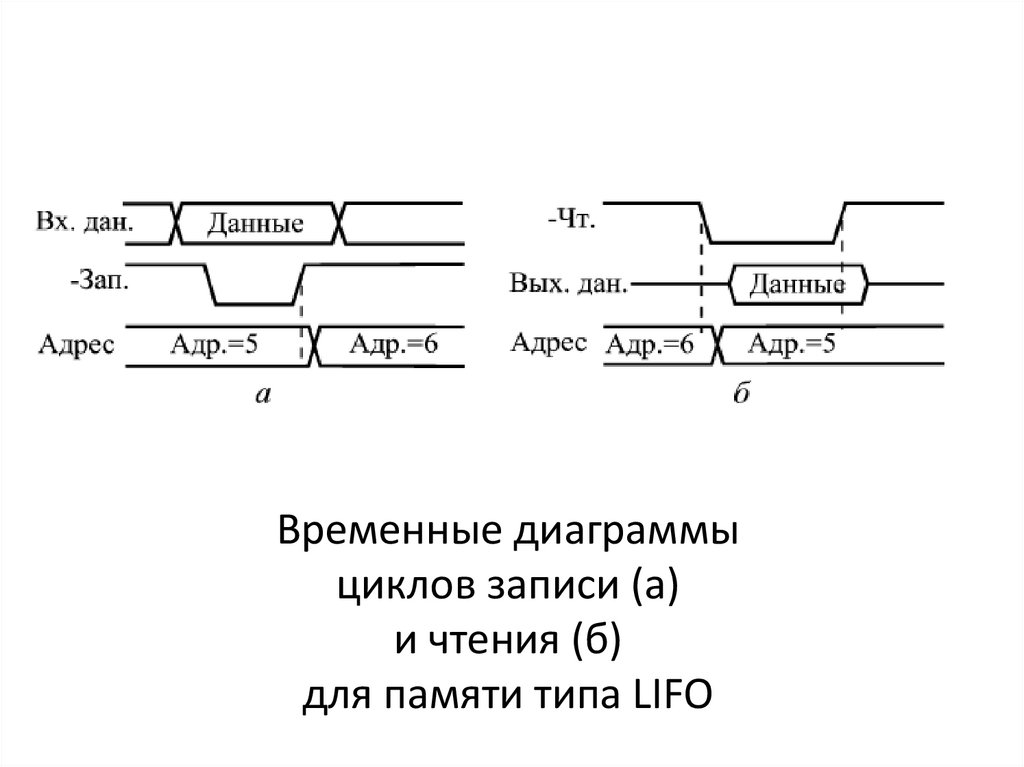 Неисправность чтения энергонезависимой памяти эбу