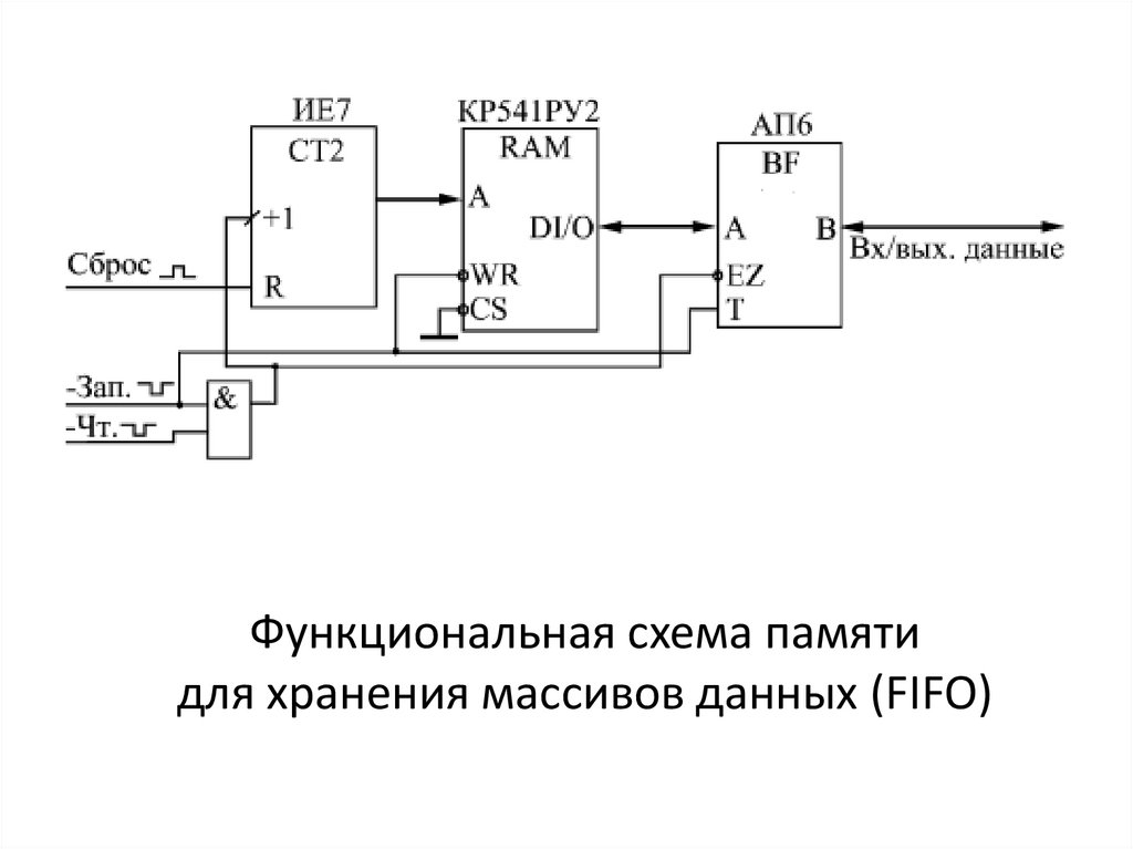 Неисправность чтения энергонезависимой памяти эбу