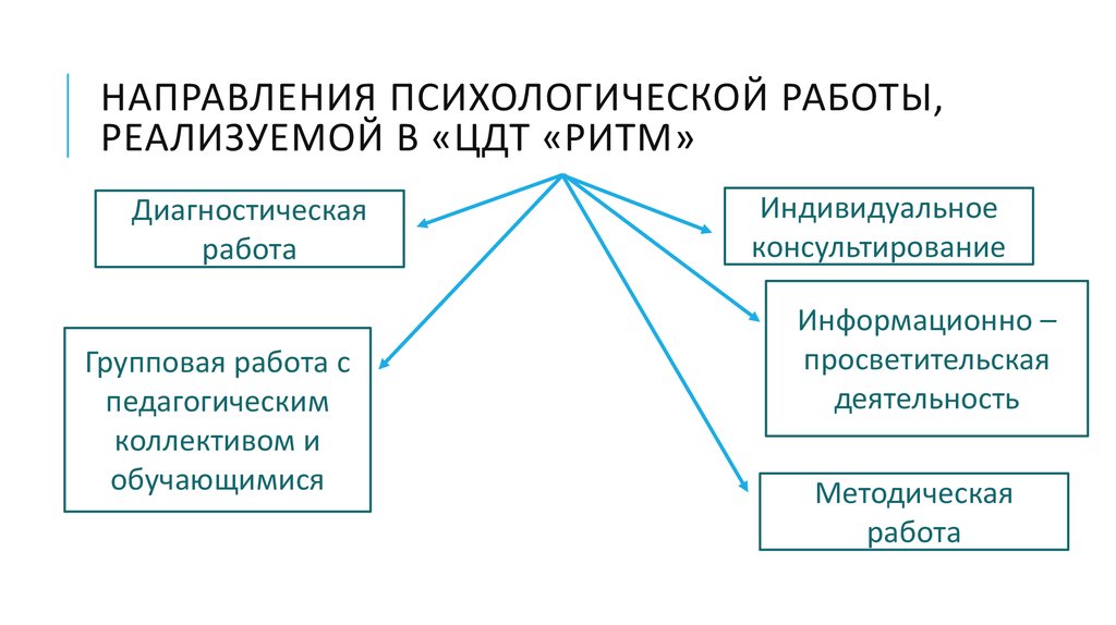 Испытание психологической направленности