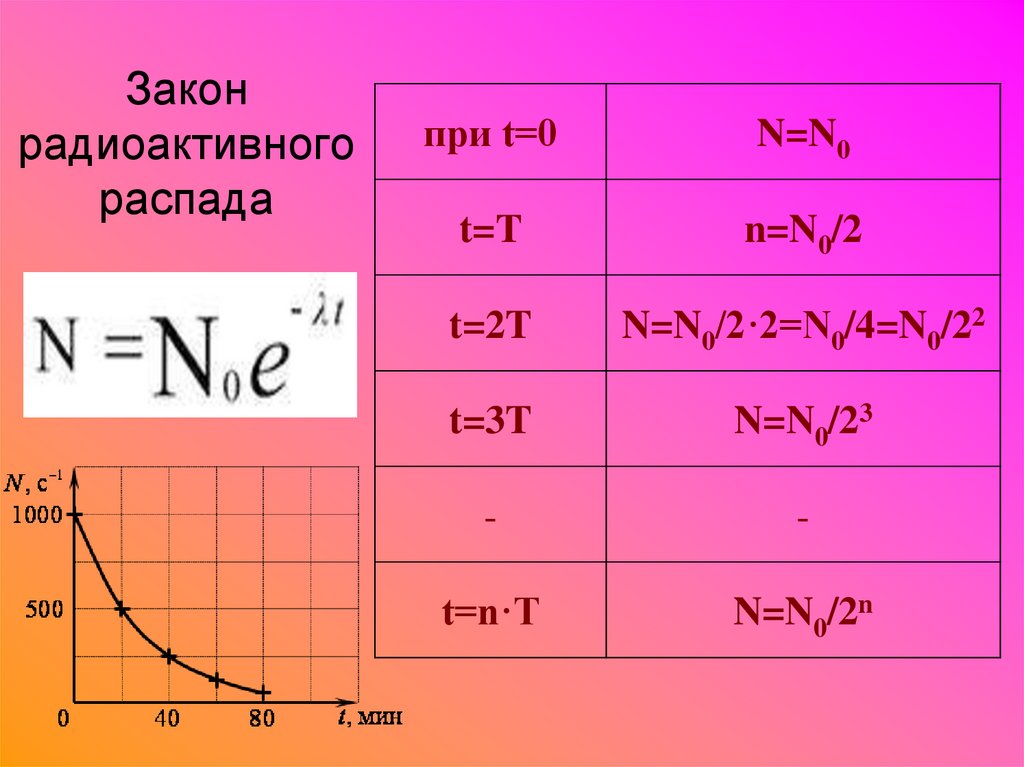 Схема распада радионуклида