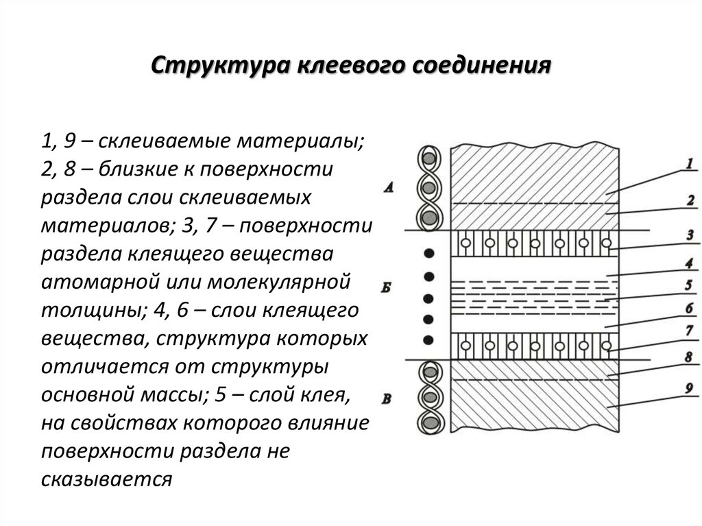 Клеевое соединение материалов