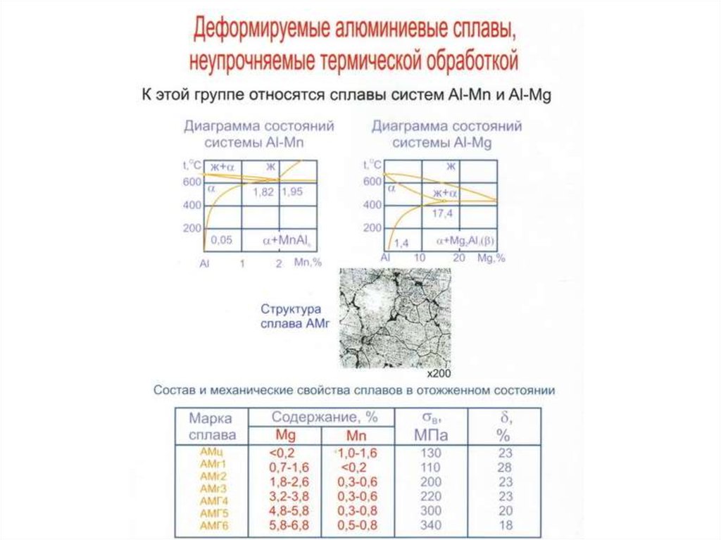 Презентация алюминий материаловедение