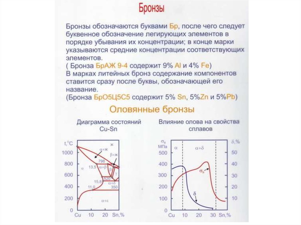 Свойства оловянных бронз. Маркировка бронзы. Бронза обозначается буквой. Марки бронзы расшифровка. Маркировка бронзы расшифровка.