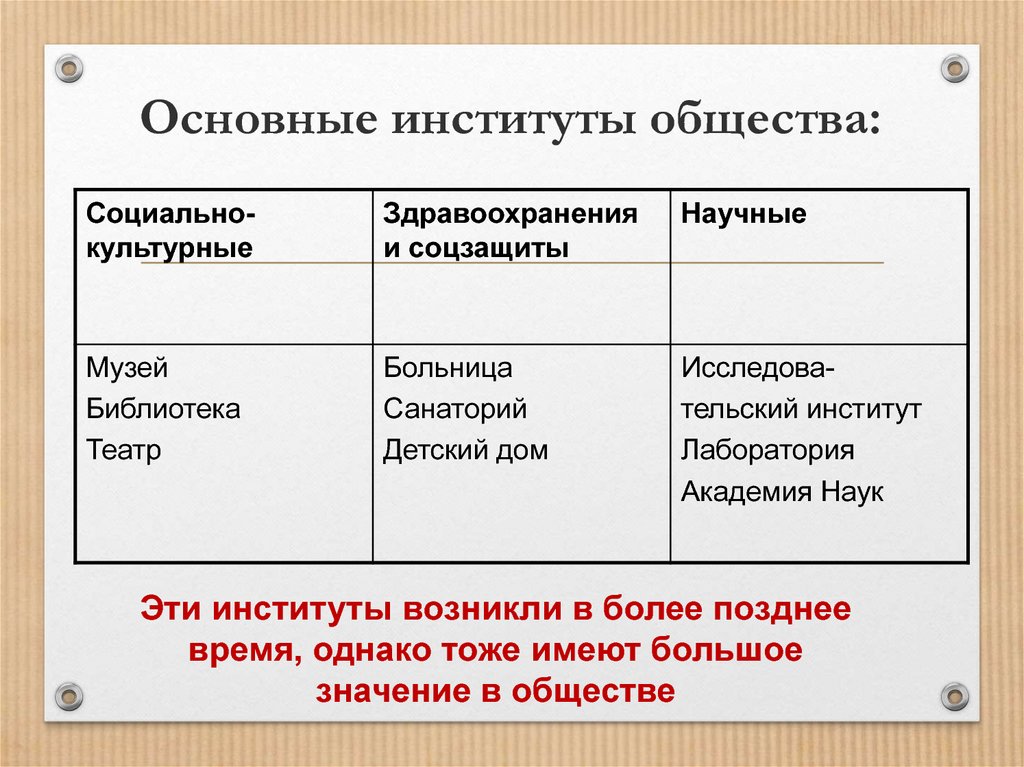 План образование как социальный институт егэ общество