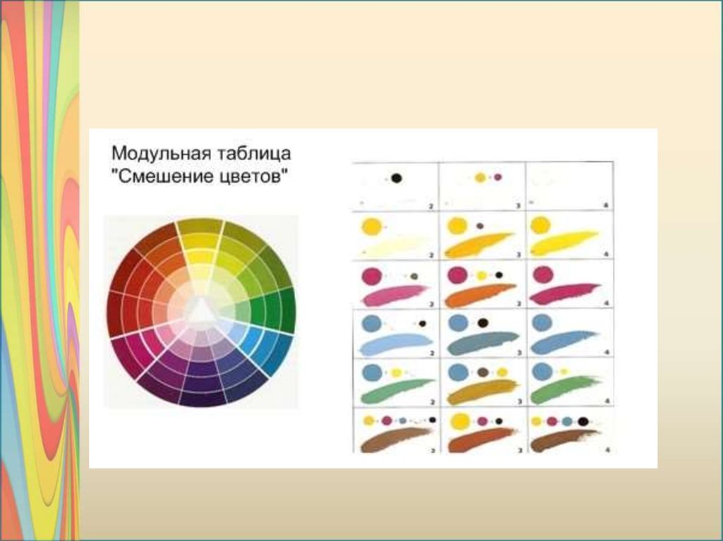 Цвета 2 класс. Наглядные пособия по изобразительному искусству. Наглядное пособие к уроку изо. Наглядности на урок изобразительного искусства. Таблицы по изобразительному искусству.