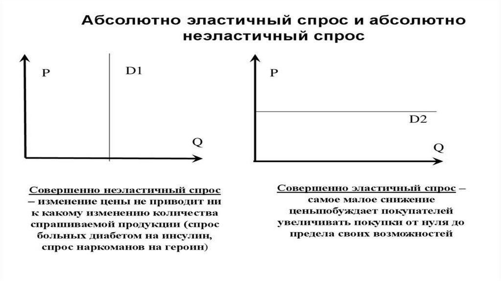 Основы теории спроса и предложения презентация