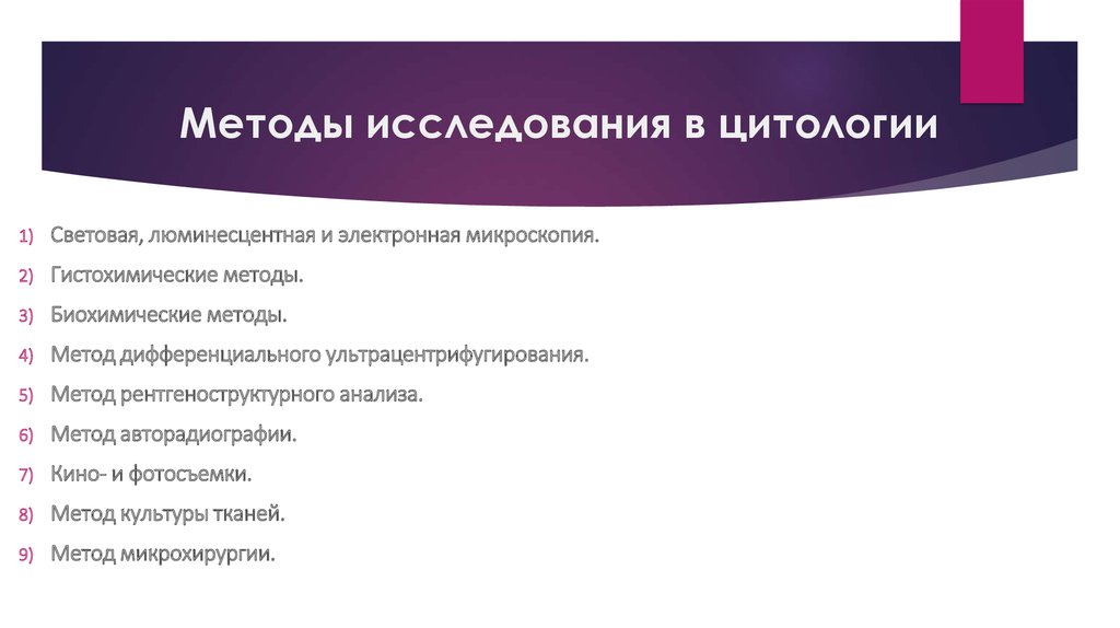 Дискуссионные проблемы цитологии 11 класс презентация