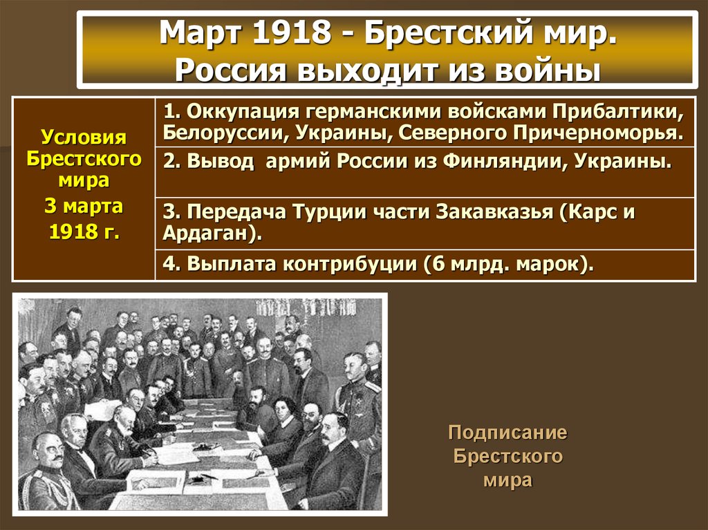 Россия вышла из войны в период. Брест Литовский договор 1918. Выход России из первой мировой войны Брестский мир.