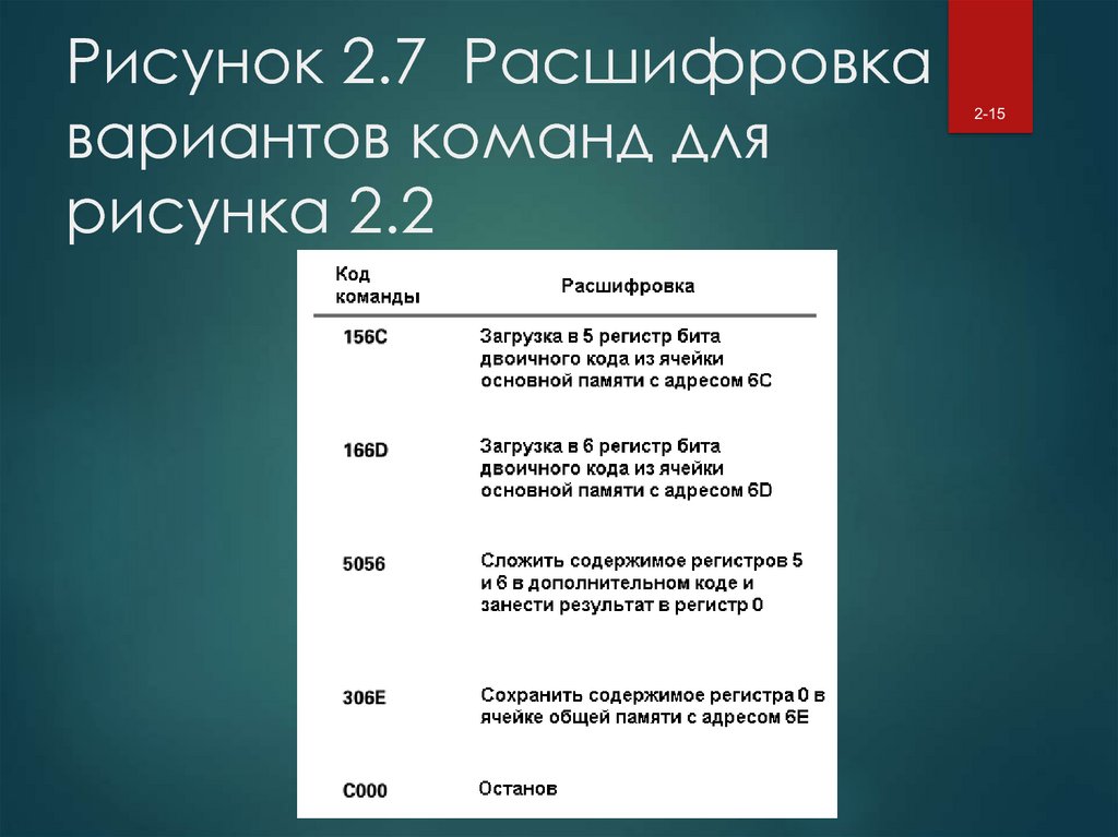 Расшифровка команды. Команда расшифровка. Team расшифровка. Расшифровка рисунка. Расшифровка команды 9900.