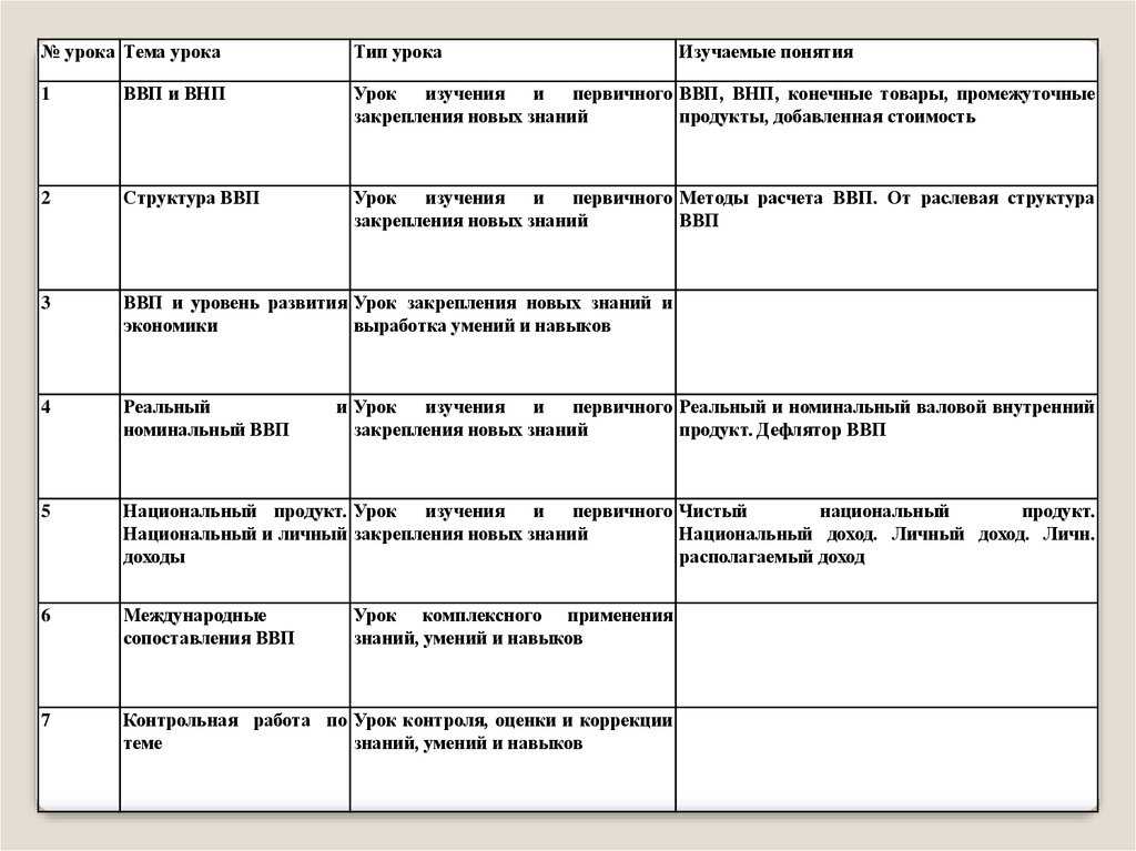 Контрольная работа по теме Национальный доход