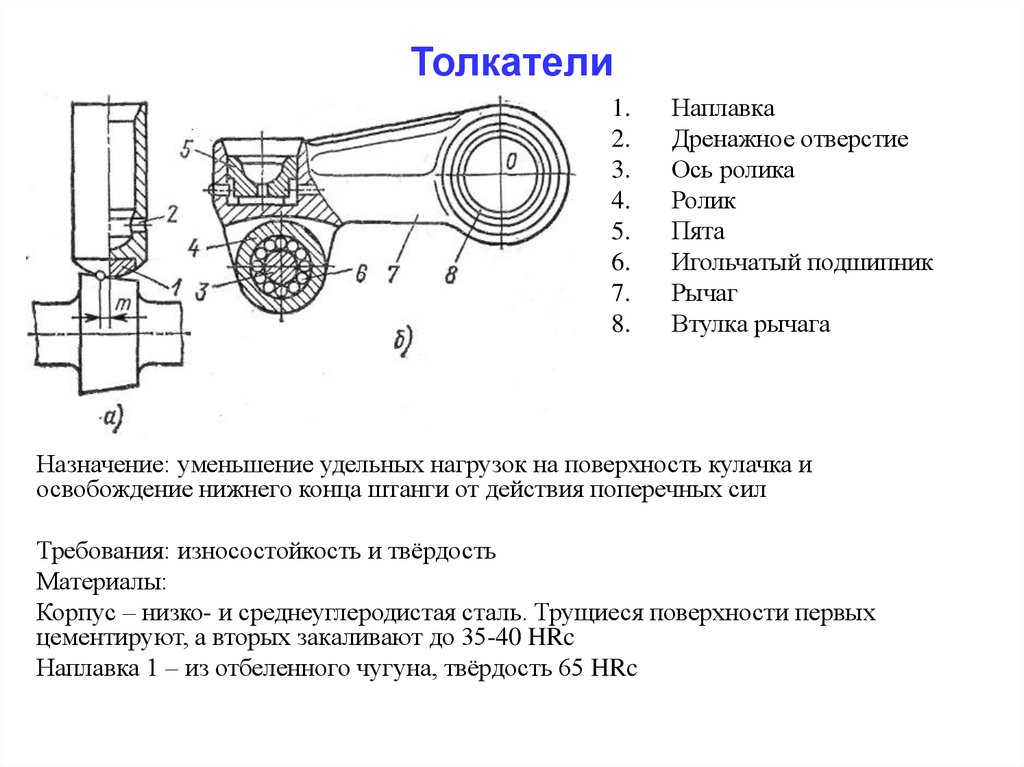 Устройство газораспределительного механизма презентация