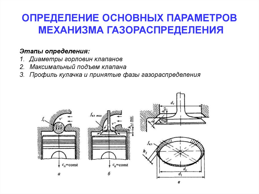 Презентация на тему механизм газораспределения