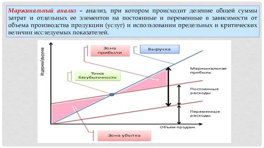 Дилатометрический анализ презентация