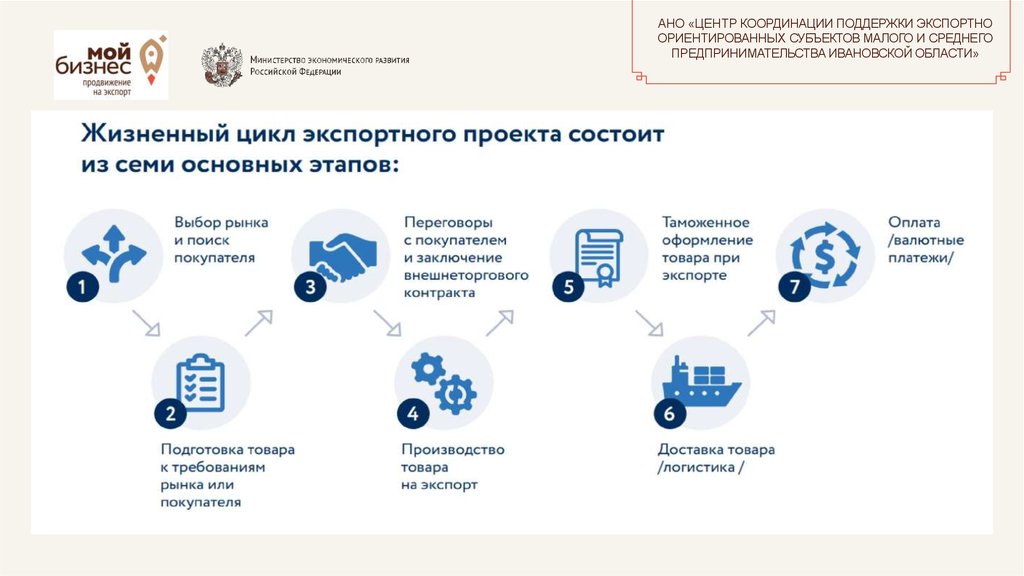 Центр координации проектов цифровой экономики нижний новгород