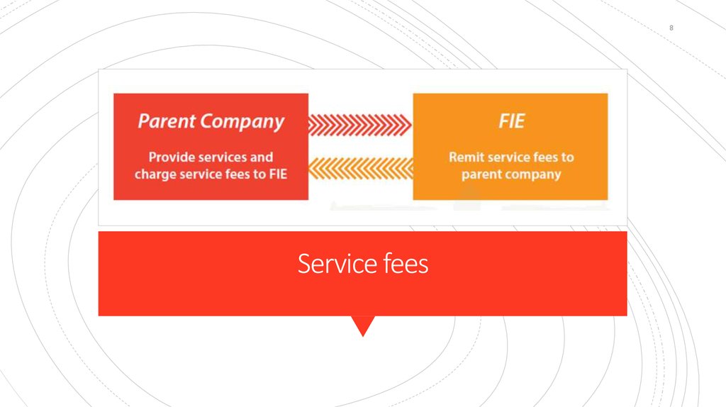 Service fees