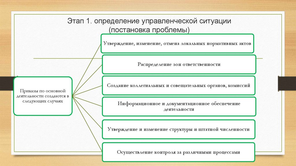 Основная деятельность перевод