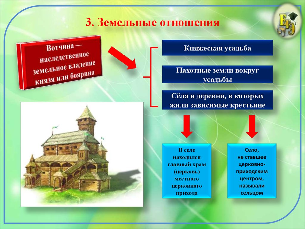 Общественный строй и церковная организация на руси презентация